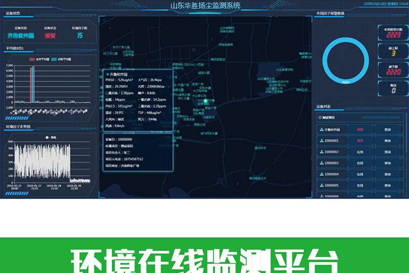 智能農(nóng)業(yè)|山東華勝農(nóng)業(yè)物聯(lián)網(wǎng)大棚環(huán)境在線監(jiān)測平臺(tái)數(shù)據(jù)分析