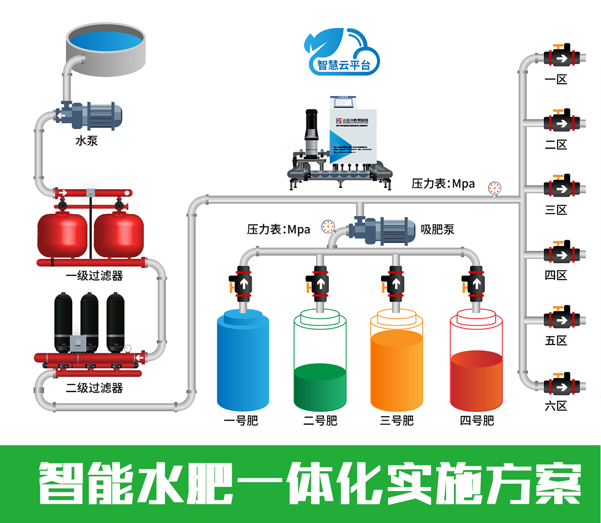 水肥一體化智能灌溉和傳統(tǒng)灌溉方式相比有什么好處？