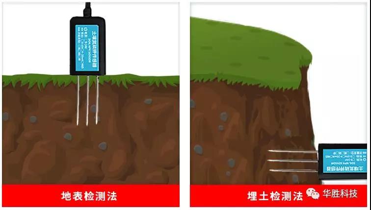 還在實(shí)驗(yàn)室取樣分析土壤氮磷鉀？你OUT了！