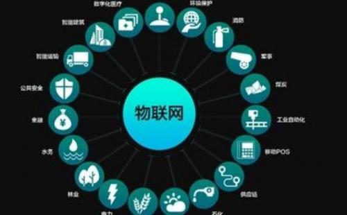 5G技術(shù)給智慧農(nóng)業(yè)帶來哪些發(fā)展機(jī)遇