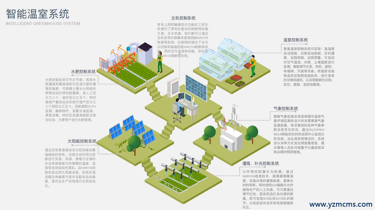 智慧農(nóng)業(yè)|什么是農(nóng)業(yè)環(huán)境監(jiān)測(cè)？農(nóng)業(yè)環(huán)境監(jiān)測(cè)有什么作用？