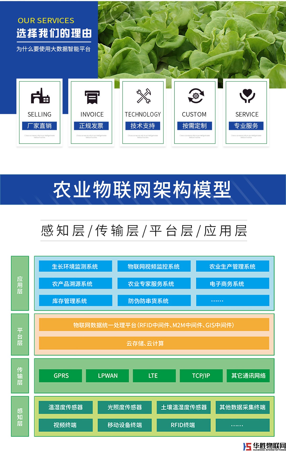 農(nóng)業(yè)大數(shù)據(jù)智能平臺(tái)