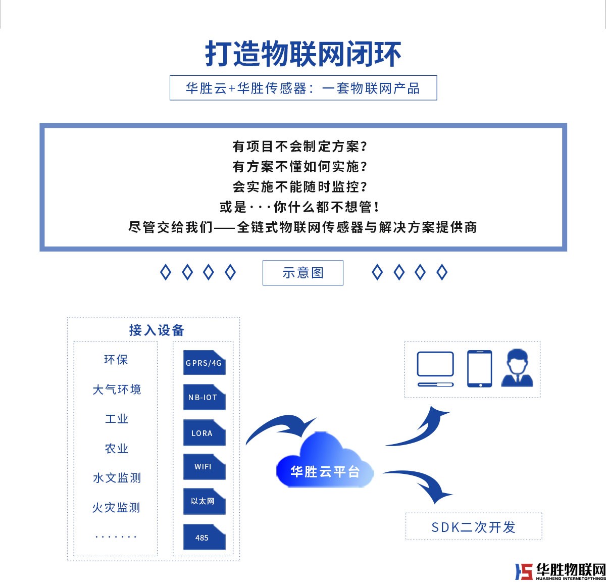 農(nóng)業(yè)大數(shù)據(jù)智能平臺(tái)