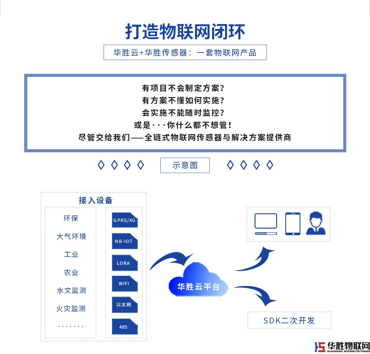 華勝物聯(lián)網(wǎng)軟件平臺(tái)