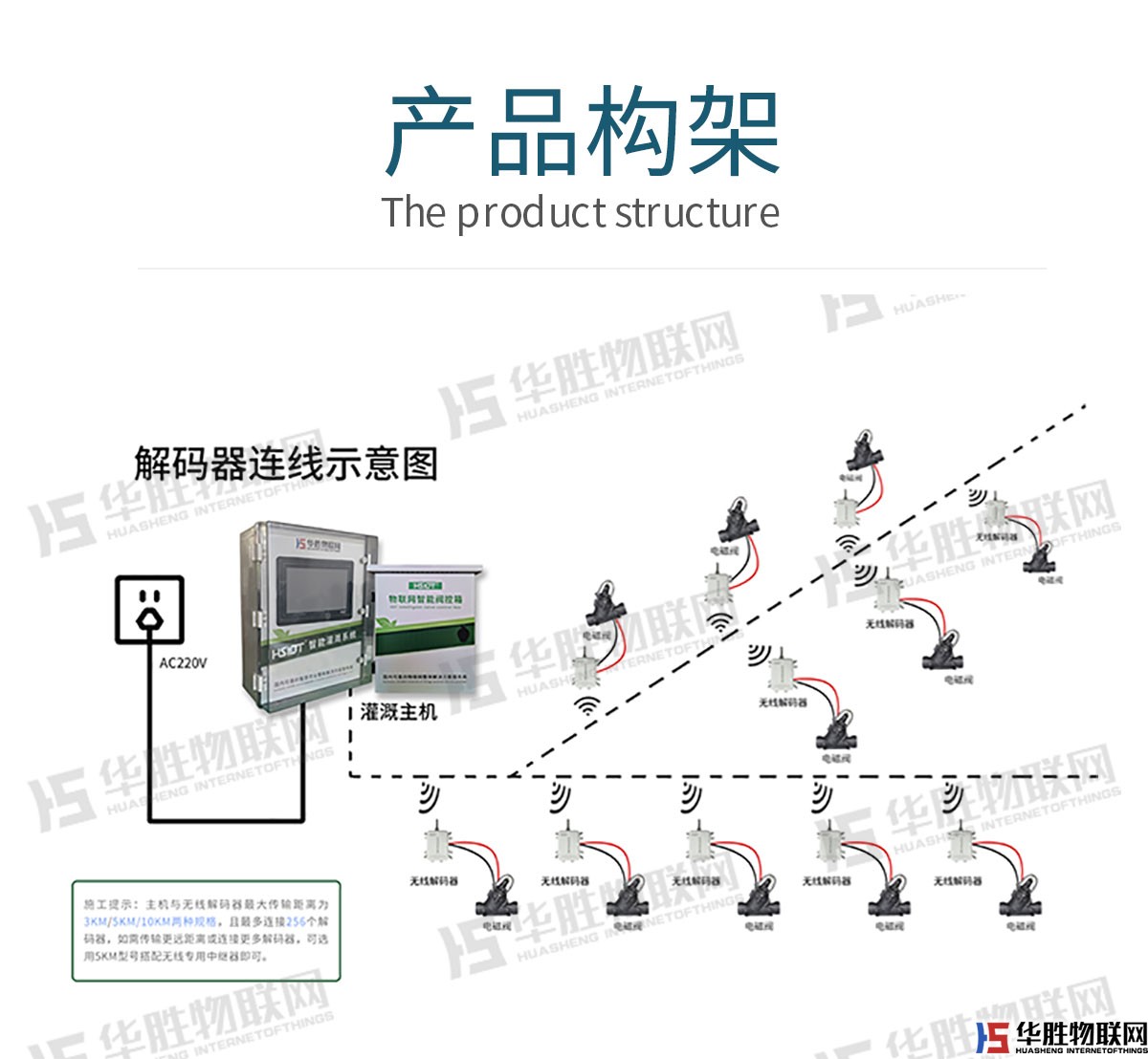 無(wú)線解碼器