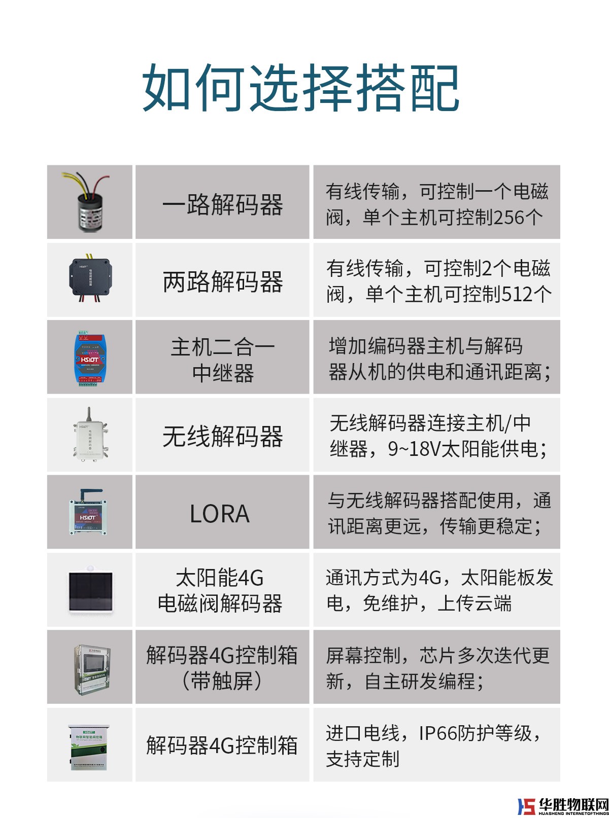 無(wú)線解碼器