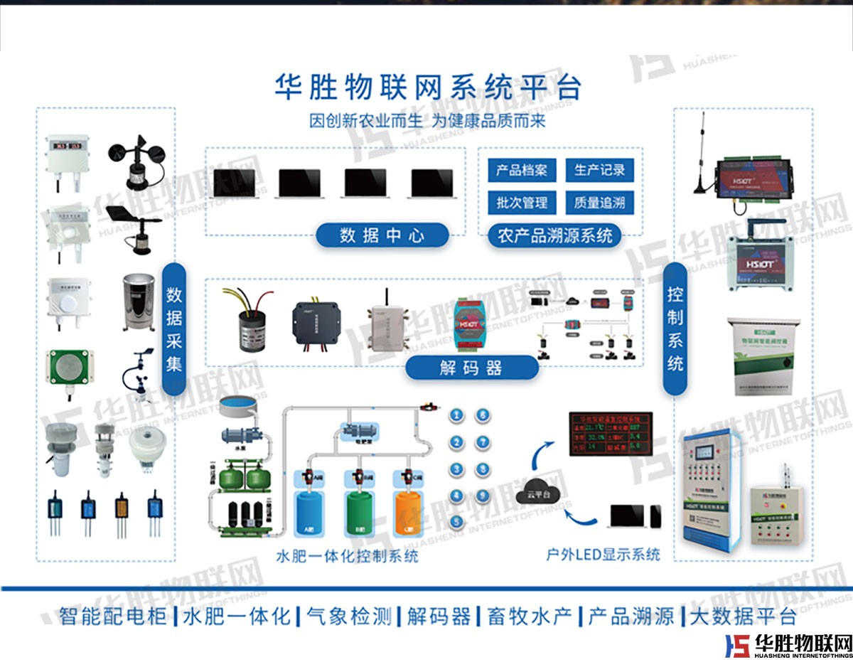 無(wú)線解碼器