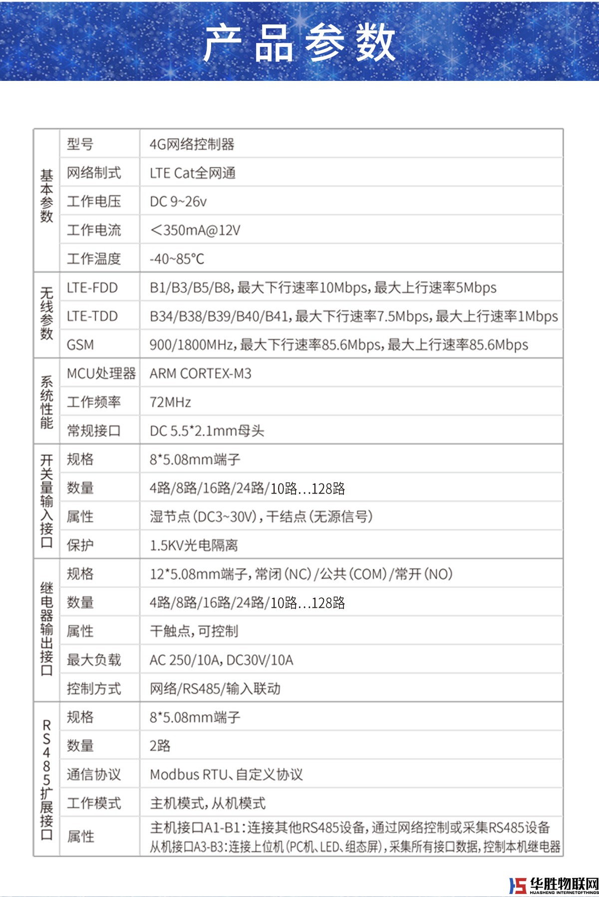 4G網(wǎng)絡(luò)控制器