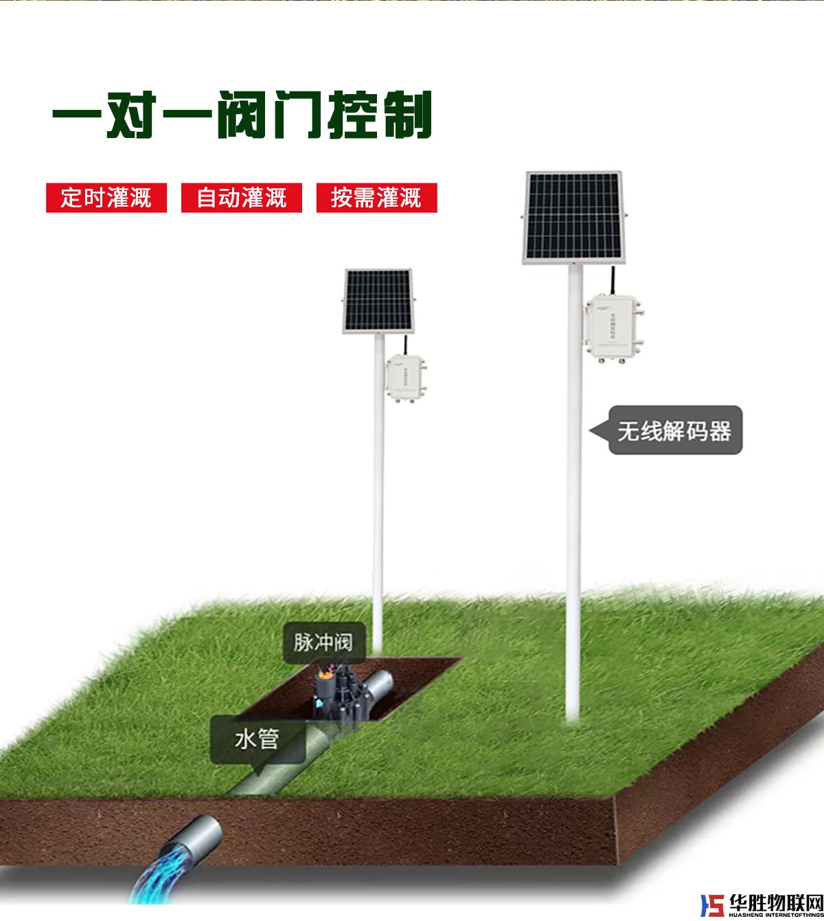 無(wú)線解碼器