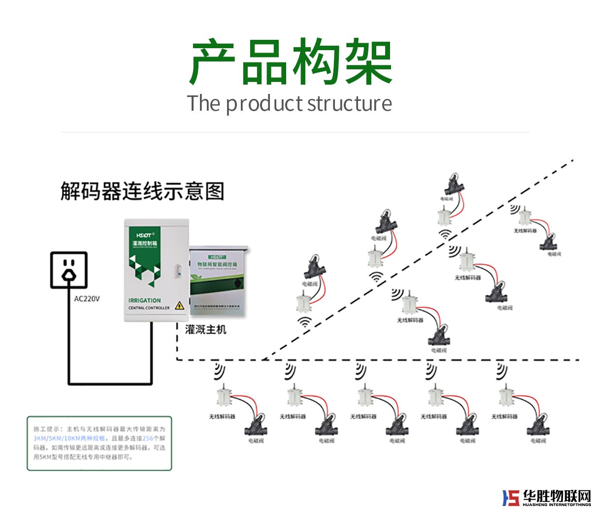 無(wú)線解碼器