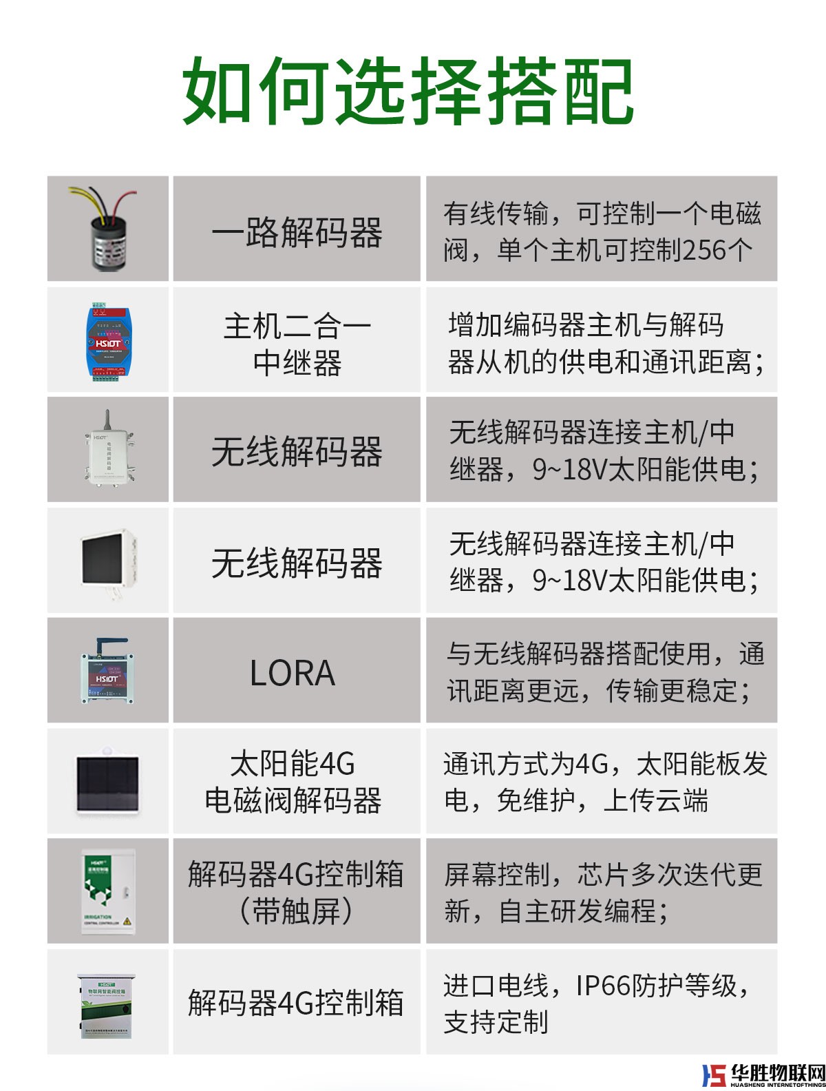 無(wú)線解碼器