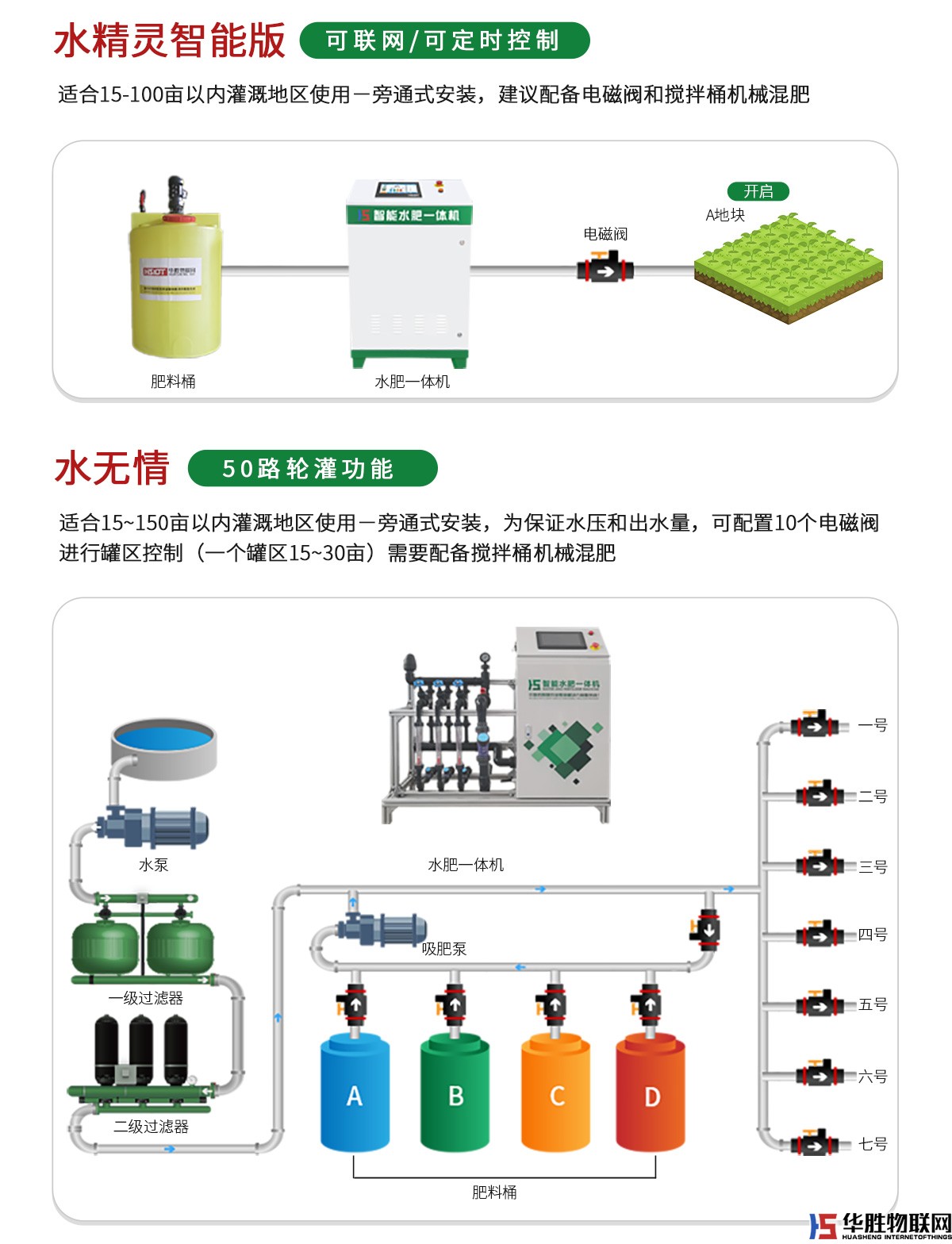 水肥一體機-水精靈2代